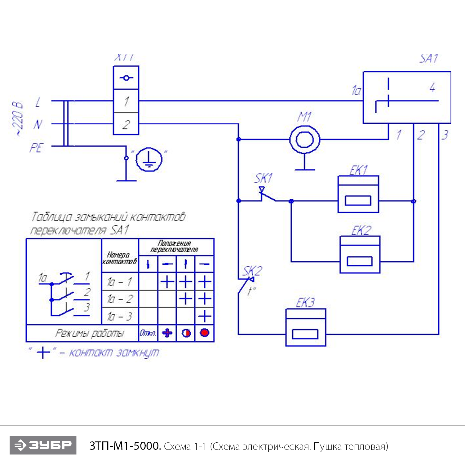 Пушка тепловая, компактная, М1 ЗТП-М1-5000
