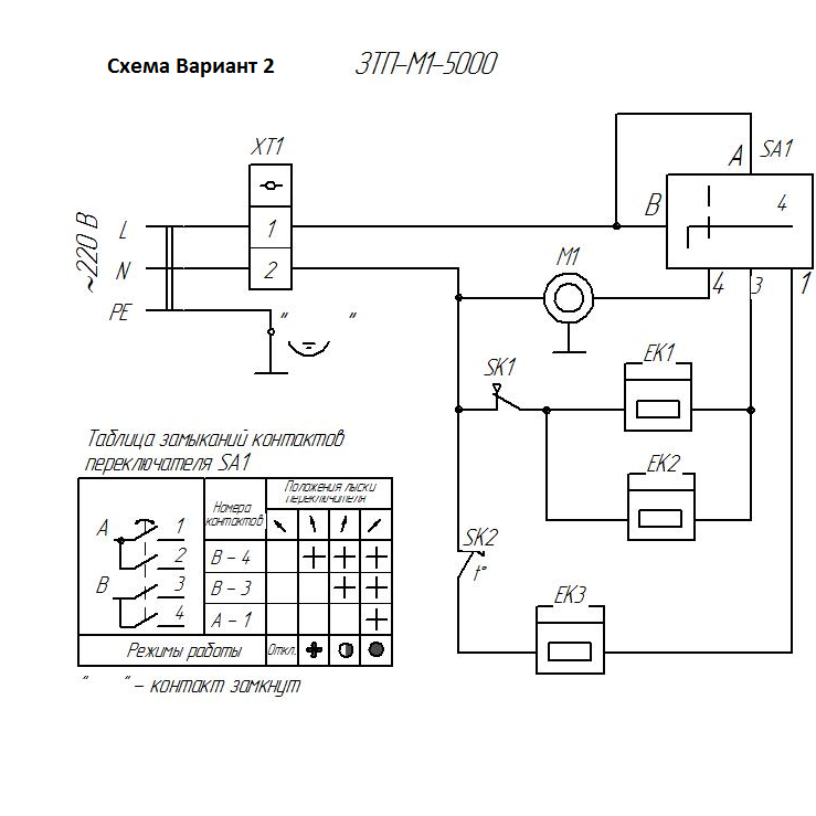 Пушка тепловая, компактная, М1 ЗТП-М1-5000