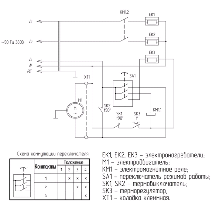 Пушка тепловая, М2, 380В ЗТПЭ-9000-Ф_М2